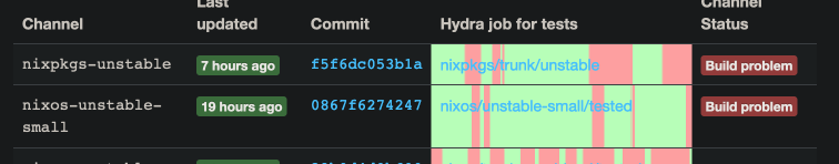 A screenshot of the Nixpkgs build status A screenshot of the Nixpkgs build status